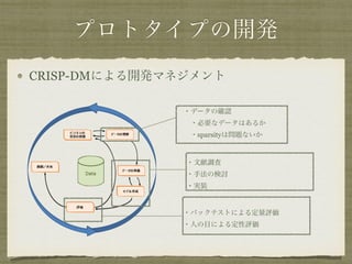 プロトタイプの開発
CRISP-DMによる開発マネジメント
・データの確認
 ・必要なデータはあるか
 ・sparsityは問題ないか
・文献調査
・手法の検討
・実装
・バックテストによる定量評価
・人の目による定性評価
 