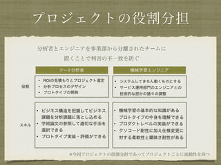 プロジェクトの役割分担
役割
スキル
• システムしてきちん動くものにする
• サービス運用部門のエンジニアとの 
技術的な部分の諸々の調整
データ分析者 機械学習エンジニア
• ビジネス構造を把握してビジネス
課題を分析課題に落とし込める
• 学術論文の参照して適切な手法を
選択できる
• プロトタイプ実装・評価ができる
• ROIの見積もりとプロジェクト選定
• 分析プロセスのデザイン
• プロトタイプの開発
• 機械学習の基本的な知識がある 
プロトタイプの中身を理解できる
• プロダクトレベルの実装ができる
• クソコード耐性に加え仕様変更に 
対する柔軟性と曖昧さ耐性がある
分析者とエンジニアを事業部から分離されたチームに 
置くことで利害の不一致を防ぐ
※今回プロジェクトの役割分担であってプロジェクトごとに流動性を持つ
 