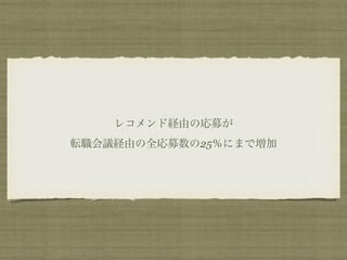 レコメンド経由の応募が 
転職会議経由の全応募数の25％にまで増加
 