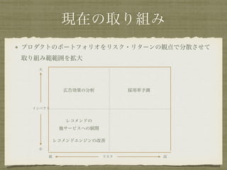 現在の取り組み
レコメンドの
他サービスへの展開
広告効果の分析 採用率予測
レコメンドエンジンの改善
リスク 高低
インパクト
大
小
プロダクトのポートフォリオをリスク・リターンの観点で分散させて 
取り組み範範囲を拡大
 