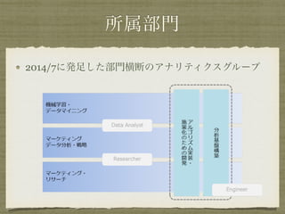 所属部門
2014/7に発足した部門横断のアナリティクスグループ
 