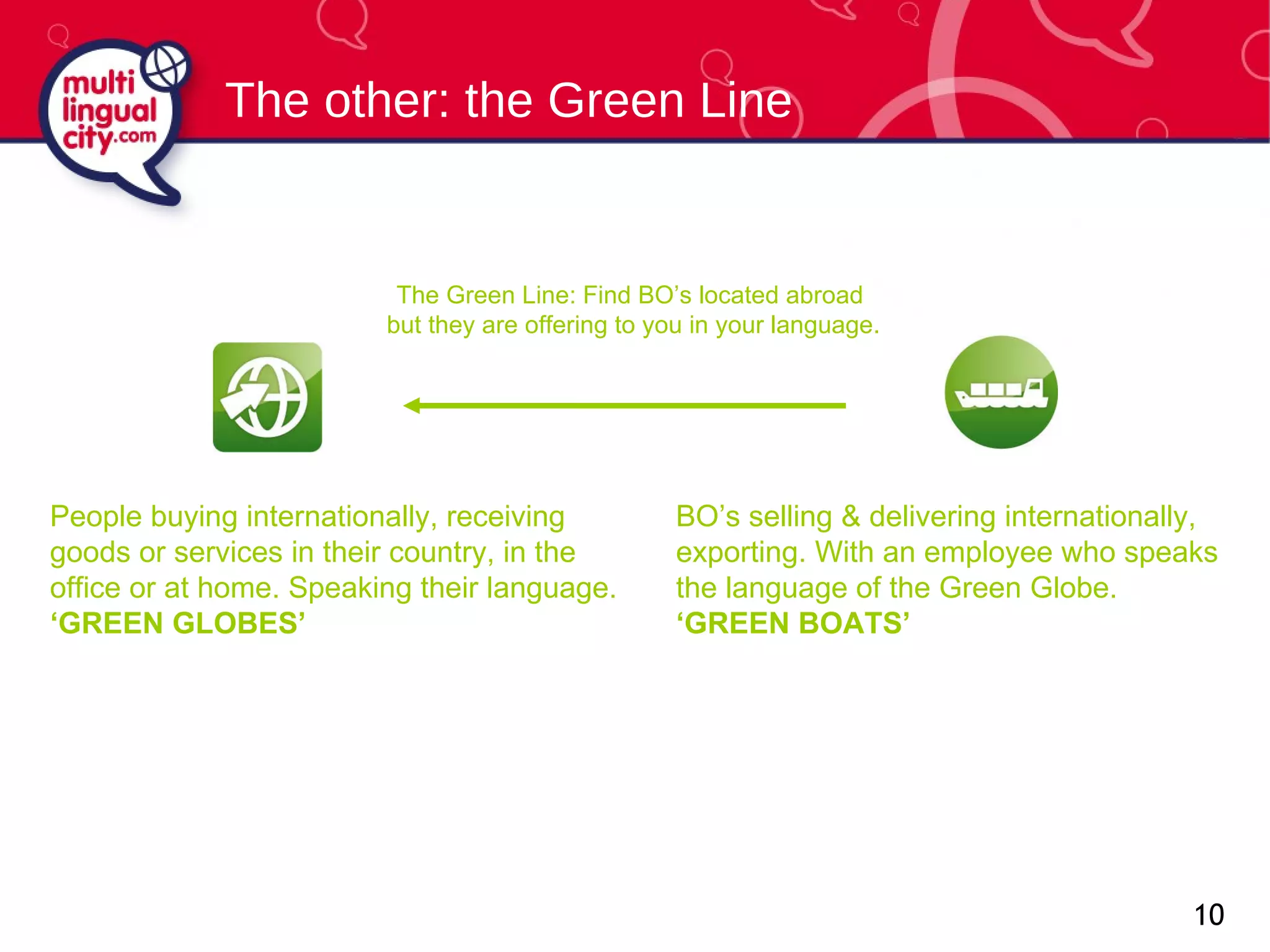 The other: the Green Line People buying internationally, receiving goods or services in their country, in the office or at home. Speaking their language. ‘GREEN GLOBES’ The Green Line: Find BO’s located abroad  but they are offering to you in your language. BO’s selling & delivering internationally, exporting. With an employee who speaks the language of the Green Globe. ‘GREEN BOATS’ 