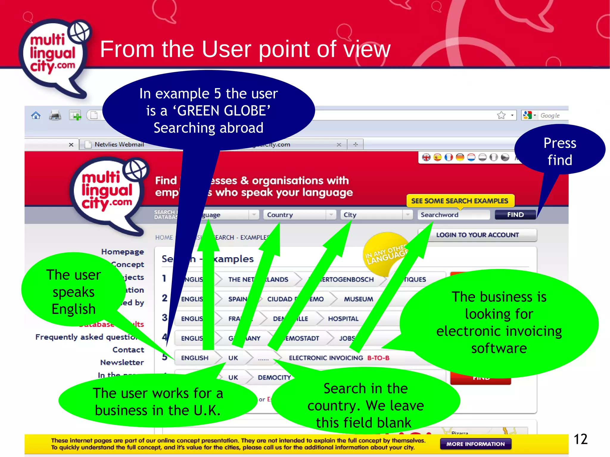 From the User point of view The user speaks English The user works for a business in the U.K. Search in the country. We leave this field blank  The business is looking for electronic invoicing software In example 5 the user is a ‘GREEN GLOBE’ Searching abroad Press find 