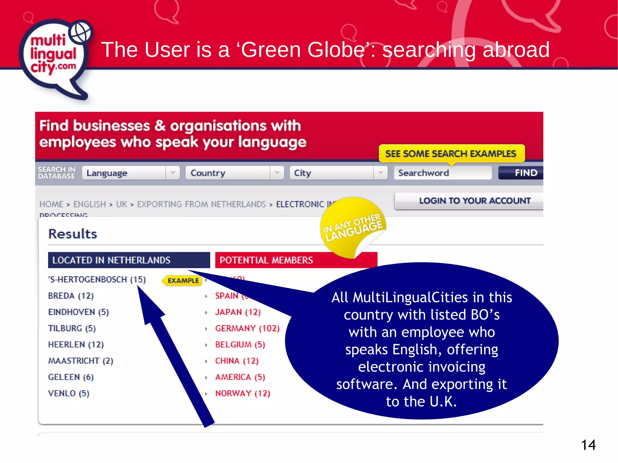 The User is a ‘Green Globe’: searching abroad All MultiLingualCities in this country with listed BO’s with an employee who speaks English, offering electronic invoicing software. And exporting it to the U.K. 