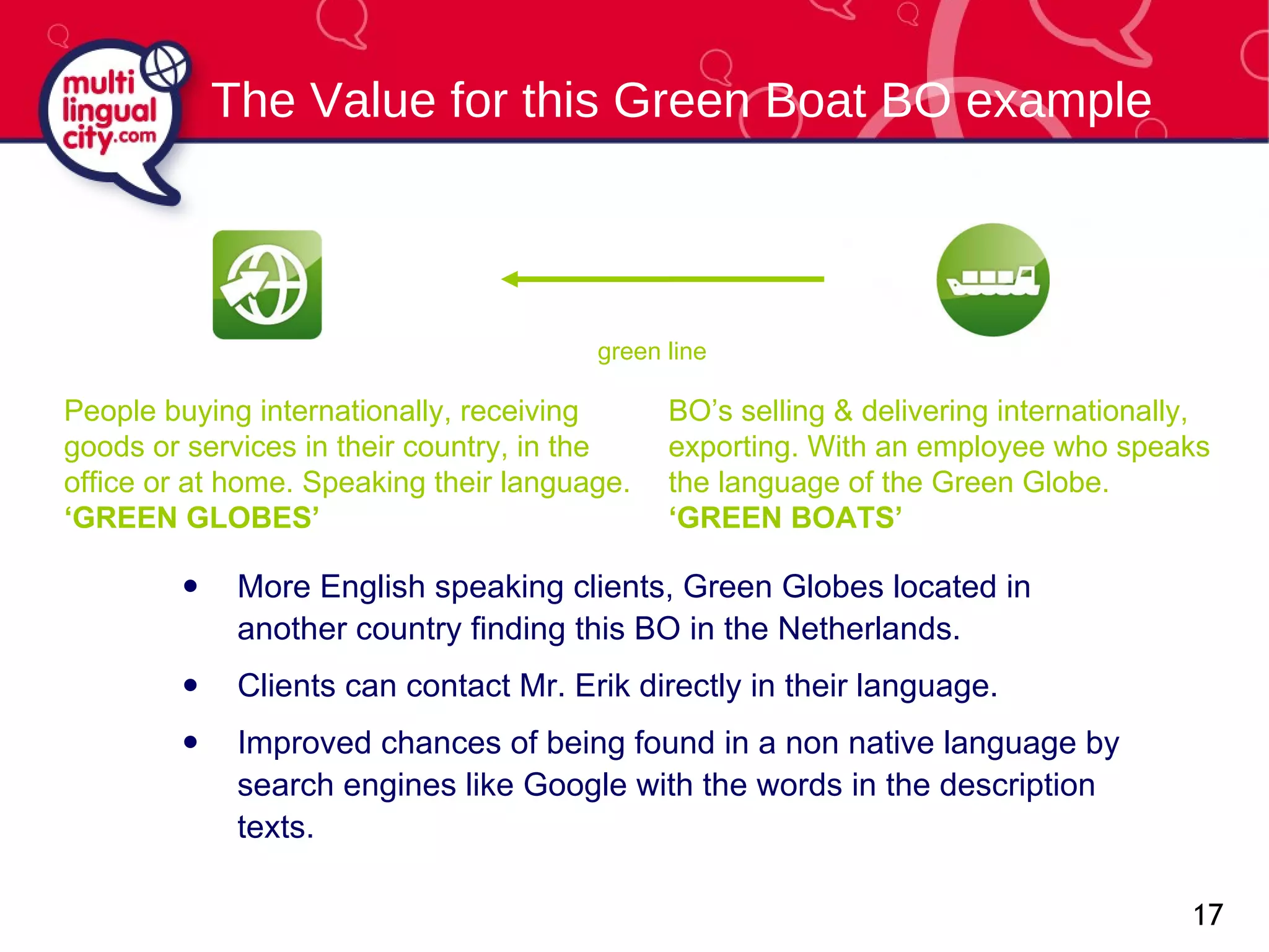 The Value for this Green Boat BO example More English speaking clients, Green Globes located in another country finding this BO in the Netherlands. Clients can contact Mr. Erik directly in their language. Improved chances of being found in a non native language by search engines like Google with the words in the description texts. green line People buying internationally, receiving goods or services in their country, in the office or at home. Speaking their language. ‘GREEN GLOBES’ BO’s selling & delivering internationally, exporting. With an employee who speaks the language of the Green Globe. ‘GREEN BOATS’ 