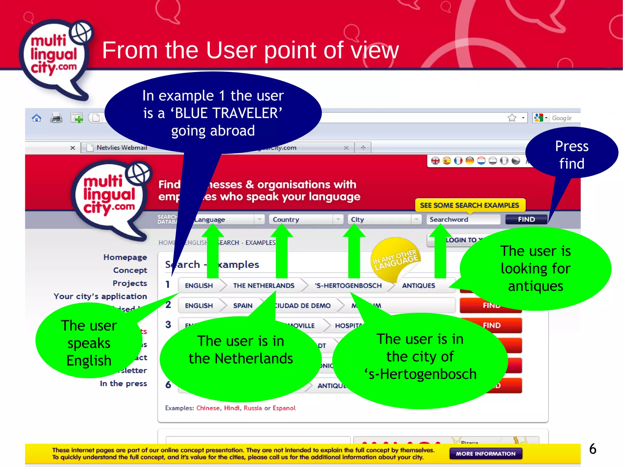 From the User point of view The user speaks English The user is in the Netherlands The user is in  the city of  ‘s-Hertogenbosch  The user is looking for antiques In example 1 the user is a ‘BLUE TRAVELER’ going abroad Press find 