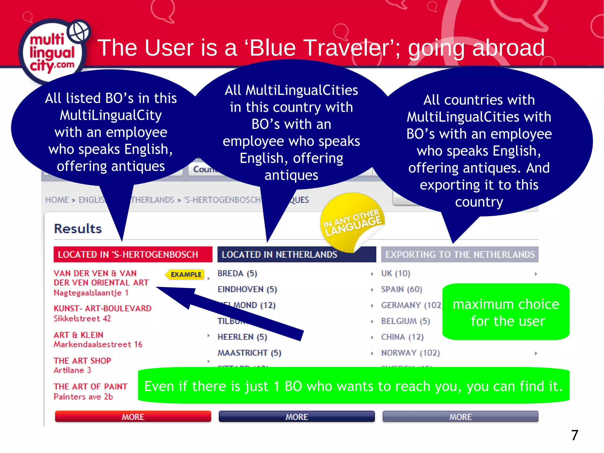 The User is a ‘Blue Traveler’; going abroad All listed BO’s in this MultiLingualCity with an employee who speaks English, offering antiques All MultiLingualCities in this country with BO’s with an employee who speaks English, offering antiques All countries with MultiLingualCities with BO’s with an employee who speaks English, offering antiques. And exporting it to this country maximum choice  for the user Even if there is just 1 BO who wants to reach you, you can find it. 