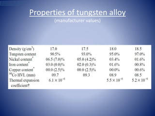 Properties of tungsten alloy
(manufacturer values)
 