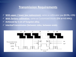 Transmission Requirements
 With upper / lower jaw replacement, same as collimator jaw (0.5%; <1%)
 With Tertiary collimation, same as Customized blocks (5% or 4-5 HVL);
 Achieved by 5 cm of Tungsten alloy.
 Interleaf transmission (between sides, between ends).
 