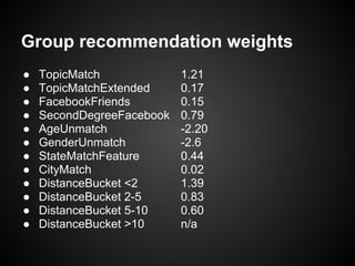 Group recommendation weights
● TopicMatch 1.21
● TopicMatchExtended 0.17
● FacebookFriends 0.15
● SecondDegreeFacebook 0.79
● AgeUnmatch -2.20
● GenderUnmatch -2.6
● StateMatchFeature 0.44
● CityMatch 0.02
● DistanceBucket <2 1.39
● DistanceBucket 2-5 0.83
● DistanceBucket 5-10 0.60
● DistanceBucket >10 n/a
 