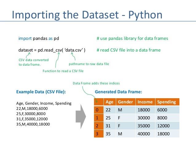 Machine Learning - Dataset Preparation