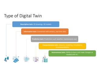ML & DA with Digital Twin.pdf