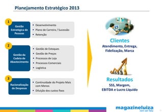 Planejamento Estratégico 2013

1
        Gestão        Desenvolvimento
    Estratégica de    Plano de Carreira / Sucessão
       Pessoas        Retenção

                                                           Clientes
2                                                     Atendimento, Entrega,
                      Gestão de Estoques
                                                        Fidelização, Marca
      Gestão da       Gestão de Preços
      Cadeia de       Processos de Loja
    Abastecimento     Processos Comerciais
                      Logística


3                                                       Resultados
                      Continuidade do Projeto Mais
    Racionalização     com Menos                          SSS, Margem,
     de Despesas
                      Diluição dos custos fixos      EBITDA e Lucro Líquido




                                                                               10
 