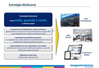 Estratégia Multicanal


                  Estratégia Multicanal
                                                                             Lojas
     Estar   onde, quando e como                                         Convencionais
                     o cliente quiser

      Consistência da fidelidade do cliente multicanal
(gastam 97% a mais do que os que só compram em loja e 98%
       a mais daqueles que compram somente no site)
                                                               Lojas
             Ampliação do portfólio de produtos               Virtuais
(a integração dos canais permite compartilhamento do mix de
           produtos por todos os pontos de venda)

       Oportunidades de cross marketing e cross selling
 (utilização de ferramentas de CRM para alavancar a base de
                  clientes em todos os canais)
                                                                          E-commerce /
                  Diluição de custos fixos                                   Mobile
                (alavancagem operacional)




                                                                                         12
 