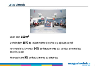 Lojas Virtuais




 Lojas com 150m²

 Demandam 15% do investimento de uma loja convencional

 Potencial de alavancar 50% do faturamento das vendas de uma loja
 convencional

 Representam 5% do faturamento da empresa

                                                                    14
 