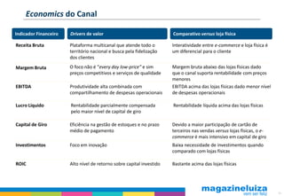 Economics do Canal

Indicador Financeiro   Drivers de valor                                Comparativo versus loja física

Receita Bruta          Plataforma multicanal que atende todo o         Interatividade entre e-commerce e loja física é
                       território nacional e busca pela fidelização    um diferencial para o cliente
                       dos clientes

Margem Bruta           O foco não é “every day low-price” e sim        Margem bruta abaixo das lojas físicas dado
                       preços competitivos e serviços de qualidade     que o canal suporta rentabilidade com preços
                                                                       menores
EBITDA                 Produtividade alta combinada com                EBITDA acima das lojas físicas dado menor nível
                       compartilhamento de despesas operacionais       de despesas operacionais

Lucro Líquido          Rentabilidade parcialmente compensada           Rentabilidade líquida acima das lojas físicas
                       pelo maior nível de capital de giro

Capital de Giro        Eficiência na gestão de estoques e no prazo     Devido a maior participação de cartão de
                       médio de pagamento                              terceiros nas vendas versus lojas físicas, o e-
                                                                       commerce é mais intensivo em capital de giro
Investimentos          Foco em inovação                                Baixa necessidade de investimentos quando
                                                                       comparado com lojas físicas

ROIC                   Alto nível de retorno sobre capital investido   Bastante acima das lojas físicas




                                                                                                                         18
 