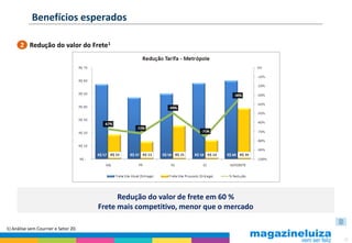 Benefícios esperados

      2 Redução do valor do Frete1




                                            Redução do valor de frete em 60 %
                                      Frete mais competitivo, menor que o mercado

1) Análise sem Courrier e Setor 20.

                                                                                    25
 