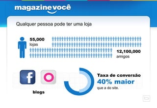 Qualquer pessoa pode ter uma loja


     55,000
     lojas
                                                12,100,000
                                                amigos



                                    Taxa de conversão
                                    40% maior
                                    que a do site.
       blogs


                                                             33
 