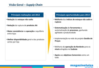 Visão Geral – Supply Chain


      Principais realizações até 2012              Principais oportunidades para 2013
• Redução do estoque não sadio                  • Melhoria dos índices de estoque não sadio e
                                                  ruptura
• Redução da ruptura de produtos AA
                                                • Sistematização de ferramentas e
                                                  automatização de processos, ganhando
• Maior consistência na operação e equilíbrio
                                                  agilidade e produtividade
  entre lojas

• Melhor disponibilidade geral e dos produtos   • Implementação na rede do projeto Gestão de
  certos por loja                                 Preços

                                                • Melhoria da operação do Nordeste para os
                                                  níveis atingidos no Sudeste

                                                • Apoio aos objetivos Comerciais como um
                                                  todo



                                                                                                55
 
