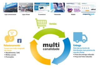 Lojas convencionais    Lojas virtuais   E-commerce       Televendas   Mobile




                                                     Vendas




Relacionamento
Canais com visão integrada
                                             multi                       Entrega
                                                                         Pela loja ou Centro de
do cliente
                                              canalidade                 Distribuição mais próximo da
• Atendimento / SAC                                                      casa do cliente
• Mídias sociais                                                         • Prazo de entrega reduzido
• Promoções                                                              • Preço de frete reduzido




                                                                                                        58
 