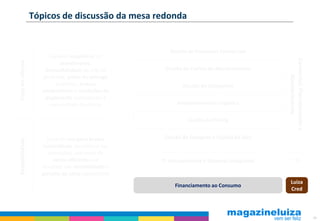 Tópicos de discussão da mesa redonda


                                                      Gestão de Processos Comerciais
                       Garantir excelência no




                                                                                              Comercial, Planejamento e
Foco no cliente




                           atendimento,
                     disponibilidade do mix de      Gestão da Cadeia de Abastecimento




                                                                                                  Abastecimento
                     produtos, prazo de entrega
                         assertivo , preços                 Gestão de Categorias
                    competitivos e condições de
                      pagamento compatíveis à
                       necessidade do cliente            Abastecimento e Logística

                                                              Gestão de Pricing


                      Garantir margens brutas       Gestão de Estoques e Capital de Giro
Rentabilidade




                    sustentáveis, excelência nas
                      operações, estrutura de
                        custos eficiente que       TI, Infraestrutura e Sistemas Integrados            TI
                    resultem em rentabilidade e
                    geração de caixa operacional
                                                                                                 Luiza
                                                        Financiamento ao Consumo
                                                                                                 Cred



                                                                                                                          59
 