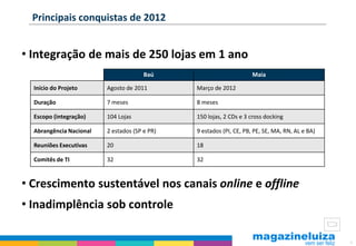 Principais conquistas de 2012


• Integração de mais de 250 lojas em 1 ano
                                       Baú                           Maia

  Início do Projeto      Agosto de 2011        Março de 2012

  Duração                7 meses               8 meses

  Escopo (integração)    104 Lojas             150 lojas, 2 CDs e 3 cross docking

  Abrangência Nacional   2 estados (SP e PR)   9 estados (PI, CE, PB, PE, SE, MA, RN, AL e BA)

  Reuniões Executivas    20                    18

  Comitês de TI          32                    32



• Crescimento sustentável nos canais online e offline
• Inadimplência sob controle

                                                                                                 9
 