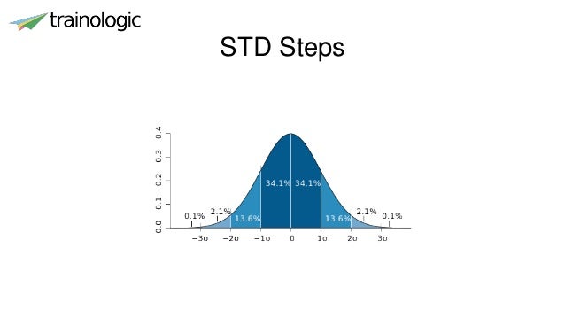 std machine learning