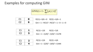 ML Decision Tree_2.pptx
