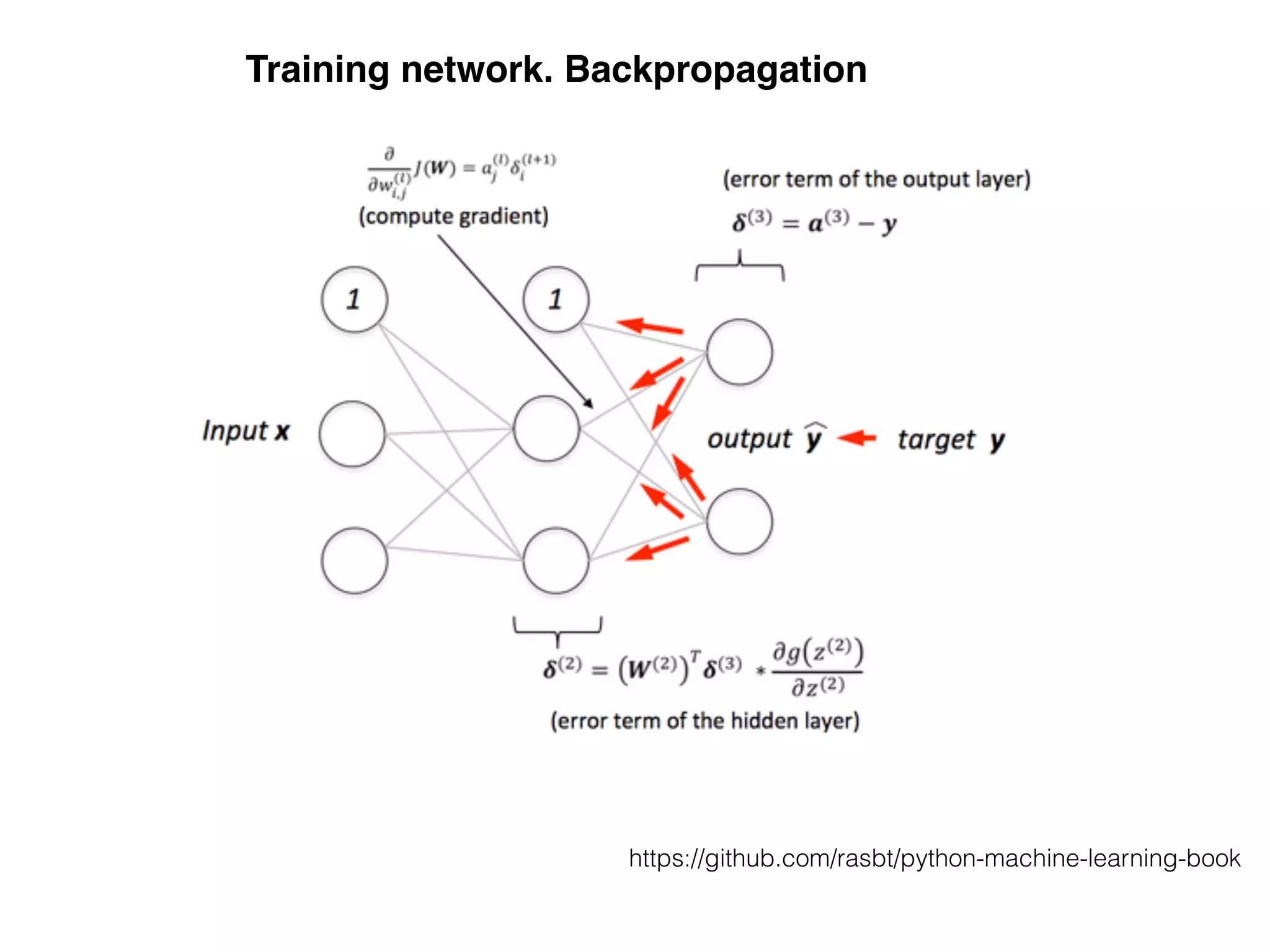 https://github.com/rasbt/python-machine-learning-book
Training network. Backpropagation
 
