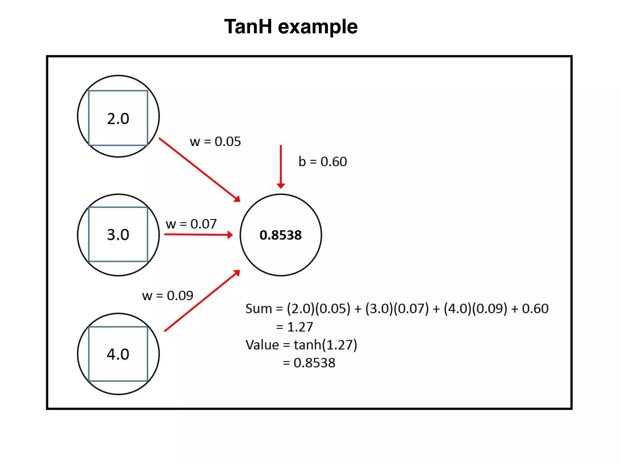 TanH example
 