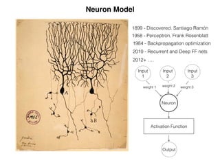 Neuron Model
1899 - Discovered. Santiago Ramón
Neuron
Input 
1
Input 
2
Input 
3
weight 2weight 1 weight 3
Activation Function
Output
1958 - Perceptron. Frank Rosenblatt
1984 - Backpropagation optimization
2010 - Recurrent and Deep FF nets
2012+ ….
 
