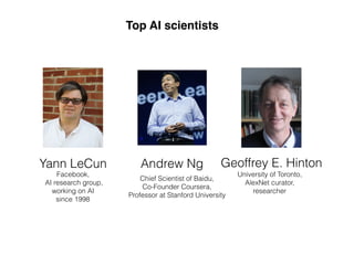 Top AI scientists
Geoffrey E. Hinton
University of Toronto,
AlexNet curator,
researcher
Andrew NgYann LeCun
Facebook,
AI research group,
working on AI
since 1998
Chief Scientist of Baidu,
Co-Founder Coursera,
Professor at Stanford University
 
