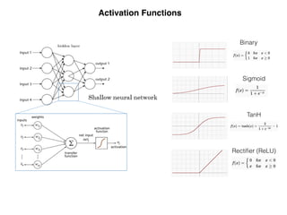 Rectiﬁer (ReLU)
TanH
Sigmoid
Binary
Activation Functions
 