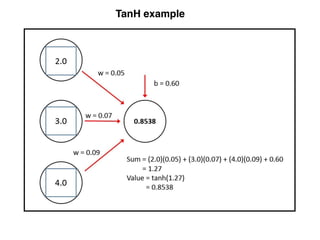 TanH example
 