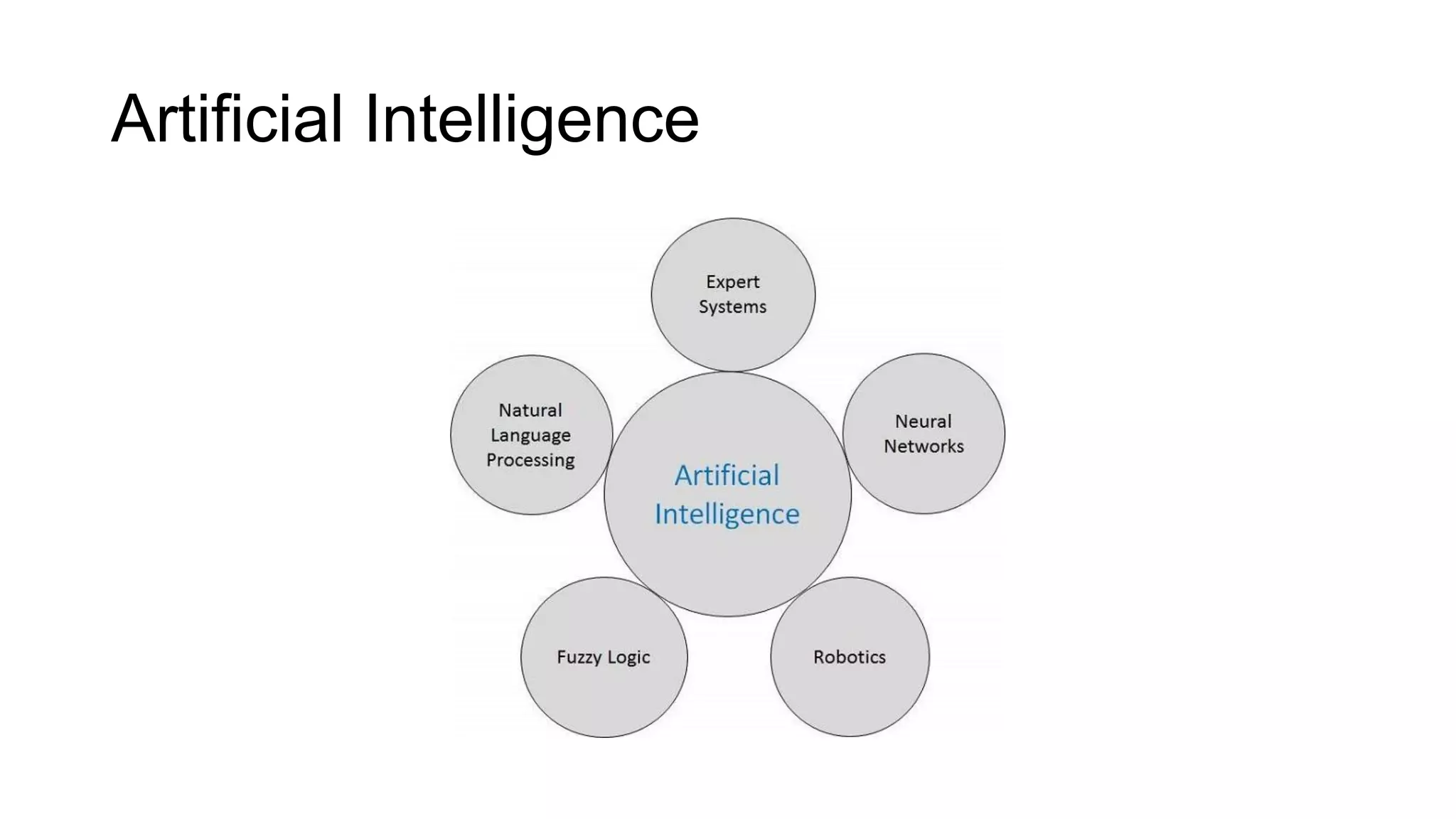 Artificial Intelligence
 