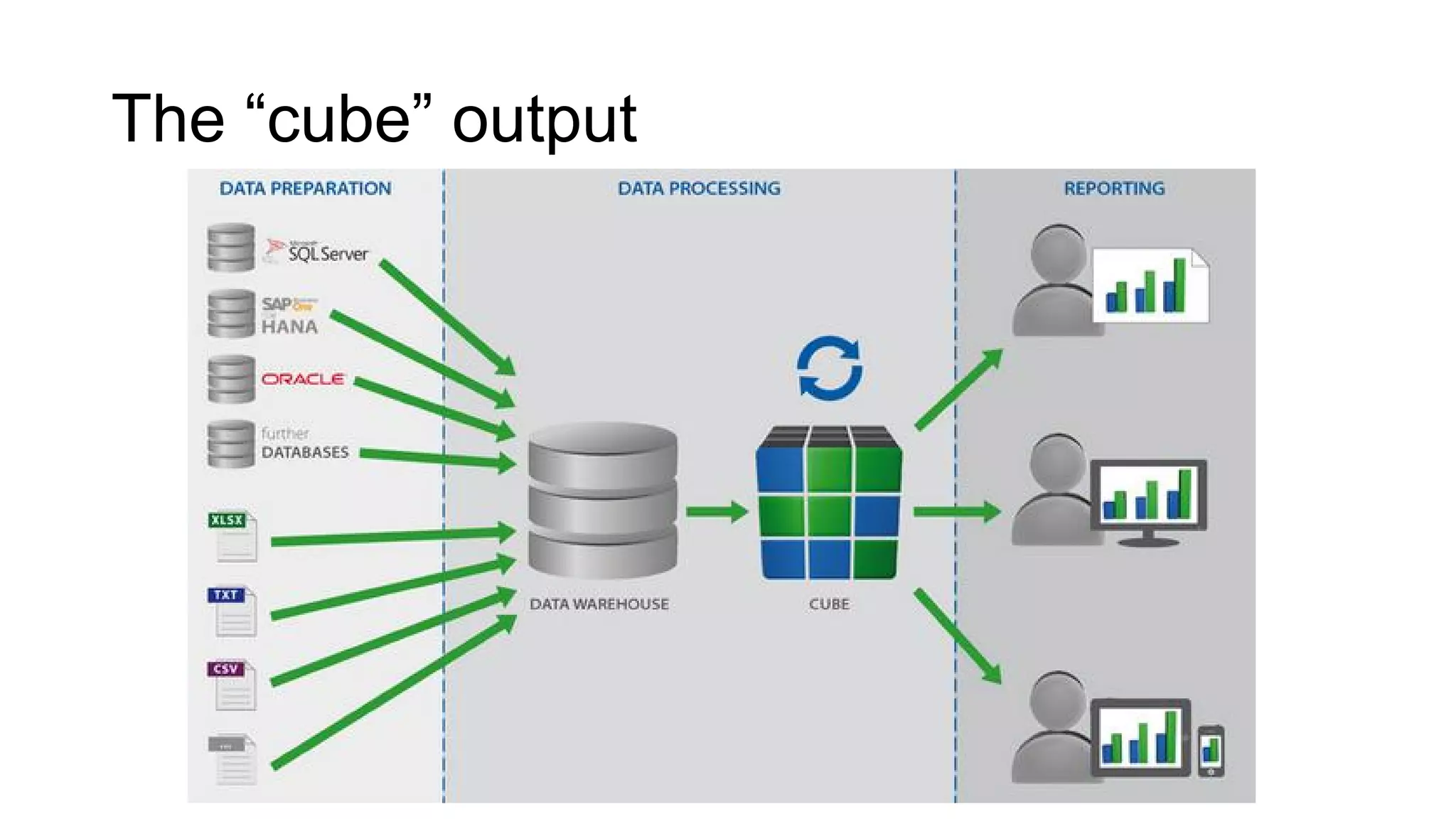 The “cube” output
 