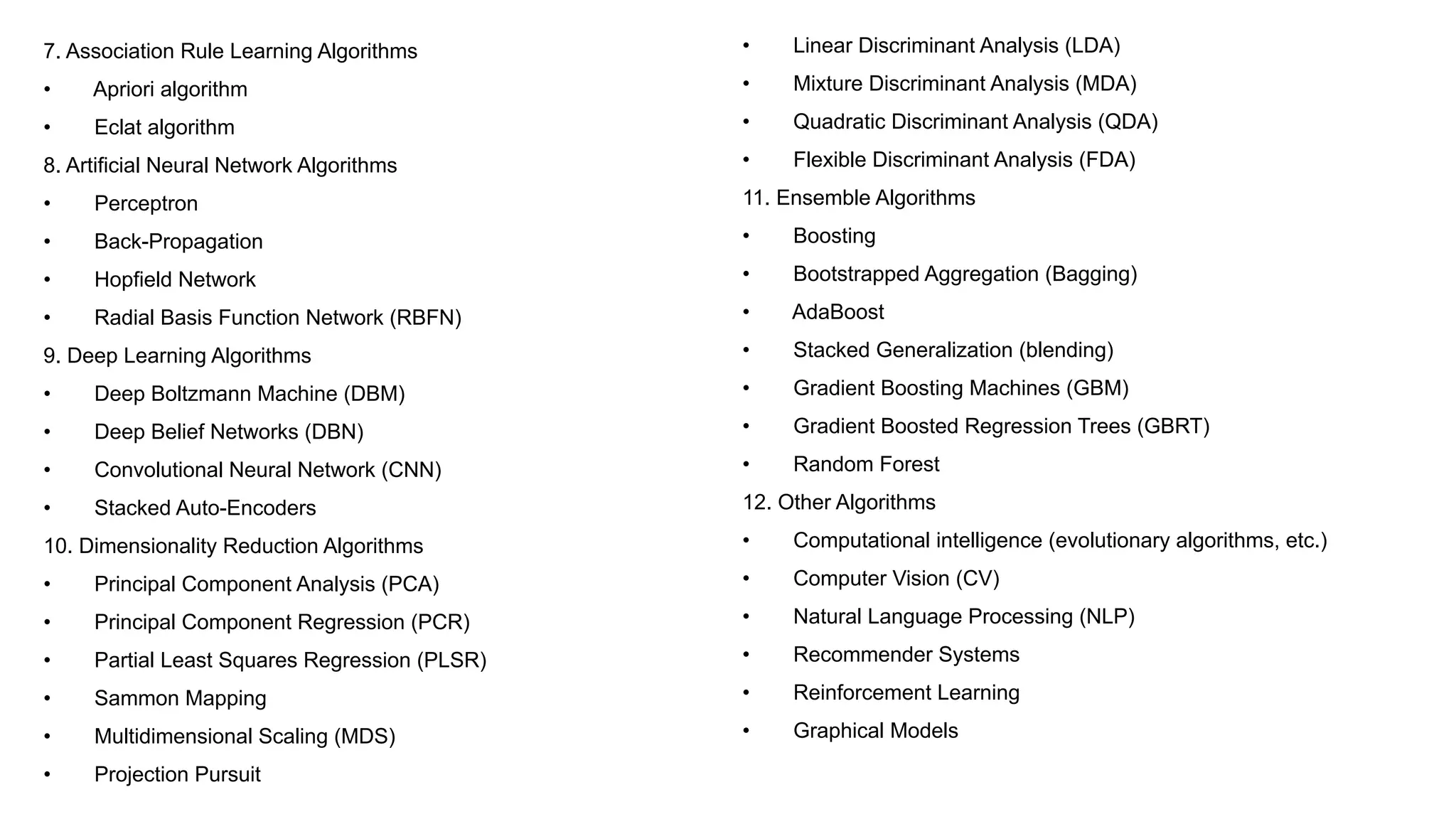 7. Association Rule Learning Algorithms
• Apriori algorithm
• Eclat algorithm
8. Artificial Neural Network Algorithms
• Perceptron
• Back-Propagation
• Hopfield Network
• Radial Basis Function Network (RBFN)
9. Deep Learning Algorithms
• Deep Boltzmann Machine (DBM)
• Deep Belief Networks (DBN)
• Convolutional Neural Network (CNN)
• Stacked Auto-Encoders
10. Dimensionality Reduction Algorithms
• Principal Component Analysis (PCA)
• Principal Component Regression (PCR)
• Partial Least Squares Regression (PLSR)
• Sammon Mapping
• Multidimensional Scaling (MDS)
• Projection Pursuit
• Linear Discriminant Analysis (LDA)
• Mixture Discriminant Analysis (MDA)
• Quadratic Discriminant Analysis (QDA)
• Flexible Discriminant Analysis (FDA)
11. Ensemble Algorithms
• Boosting
• Bootstrapped Aggregation (Bagging)
• AdaBoost
• Stacked Generalization (blending)
• Gradient Boosting Machines (GBM)
• Gradient Boosted Regression Trees (GBRT)
• Random Forest
12. Other Algorithms
• Computational intelligence (evolutionary algorithms, etc.)
• Computer Vision (CV)
• Natural Language Processing (NLP)
• Recommender Systems
• Reinforcement Learning
• Graphical Models
 