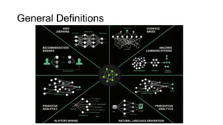 Ml Dl Ai Ds An Introduction Ml Dl Ai Ds An Introduction