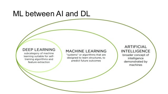 difference between ml dl and ai