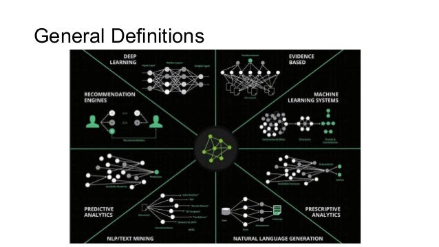 Ml Dl Ai Ds An Introduction Ml Dl Ai Ds An Introduction