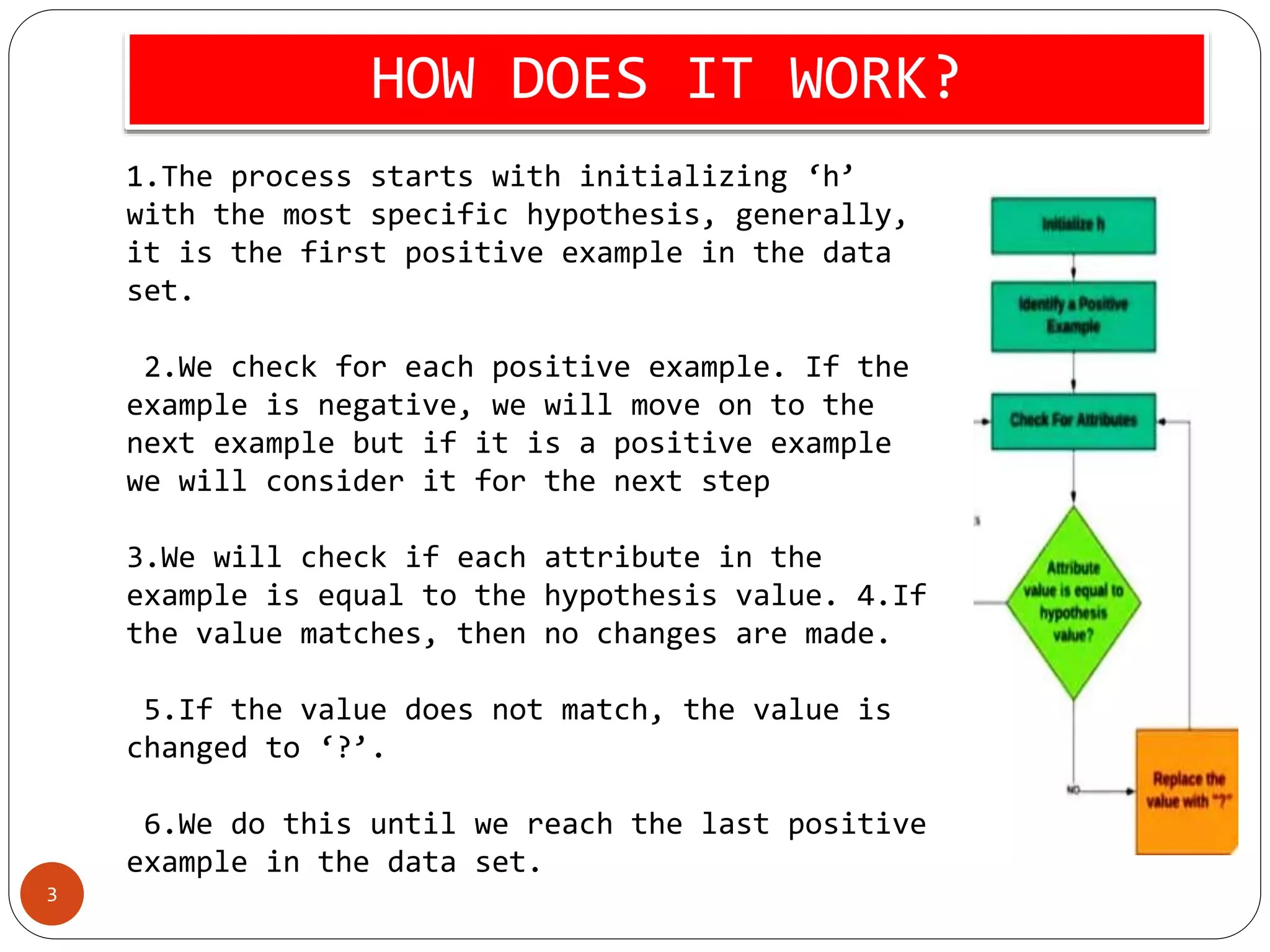 FIND-S ALGORITHM.pptx