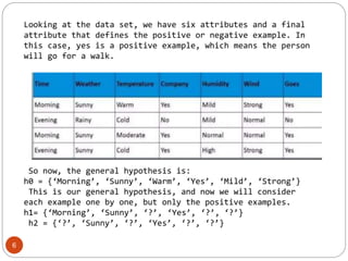 FIND-S ALGORITHM.pptx