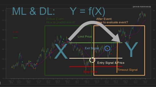 Trading strategy quantmod