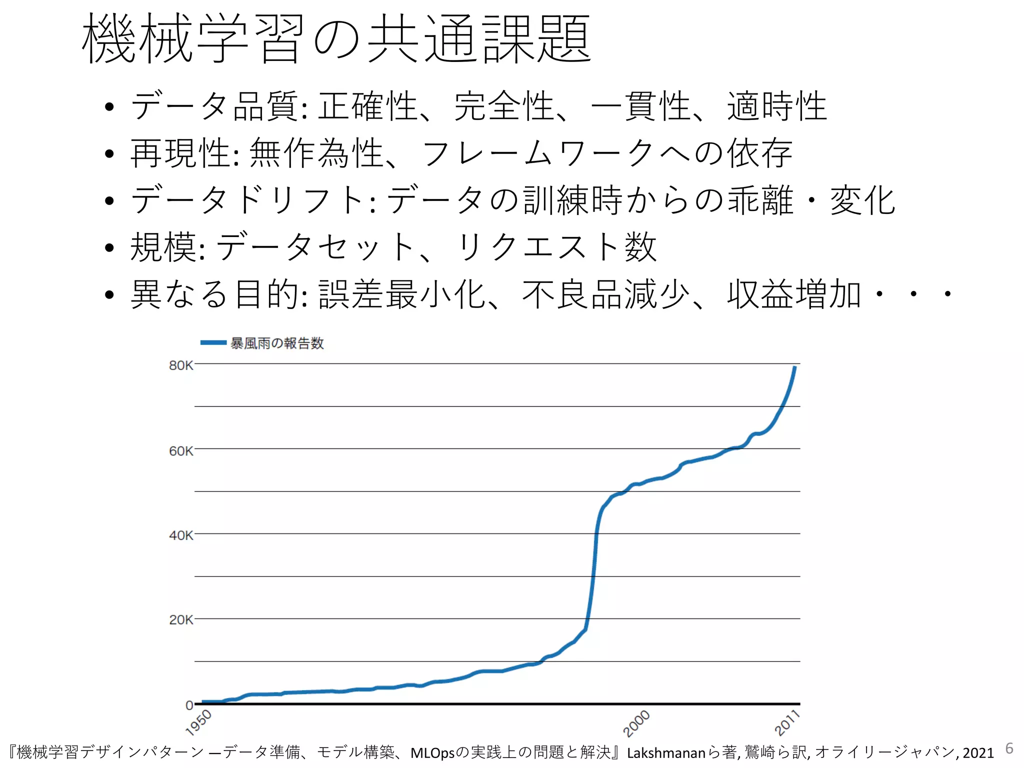 機械学習の共通課題
• データ品質: 正確性、完全性、一貫性、適時性
• 再現性: 無作為性、フレームワークへの依存
• データドリフト: データの訓練時からの乖離・変化
• 規模: データセット、リクエスト数
• 異なる目的: 誤差最小化、不良品減少、収益増加・・・
6
『機械学習デザインパターン ―データ準備、モデル構築、MLOpsの実践上の問題と解決』Lakshmananら著, 鷲崎ら訳, オライリージャパン, 2021
 