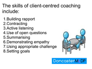 The skills of client-centred coaching include: Building rapport Contracting Active listening Use of open questions Summarising Demonstrating empathy Using appropriate challenge Setting goals 