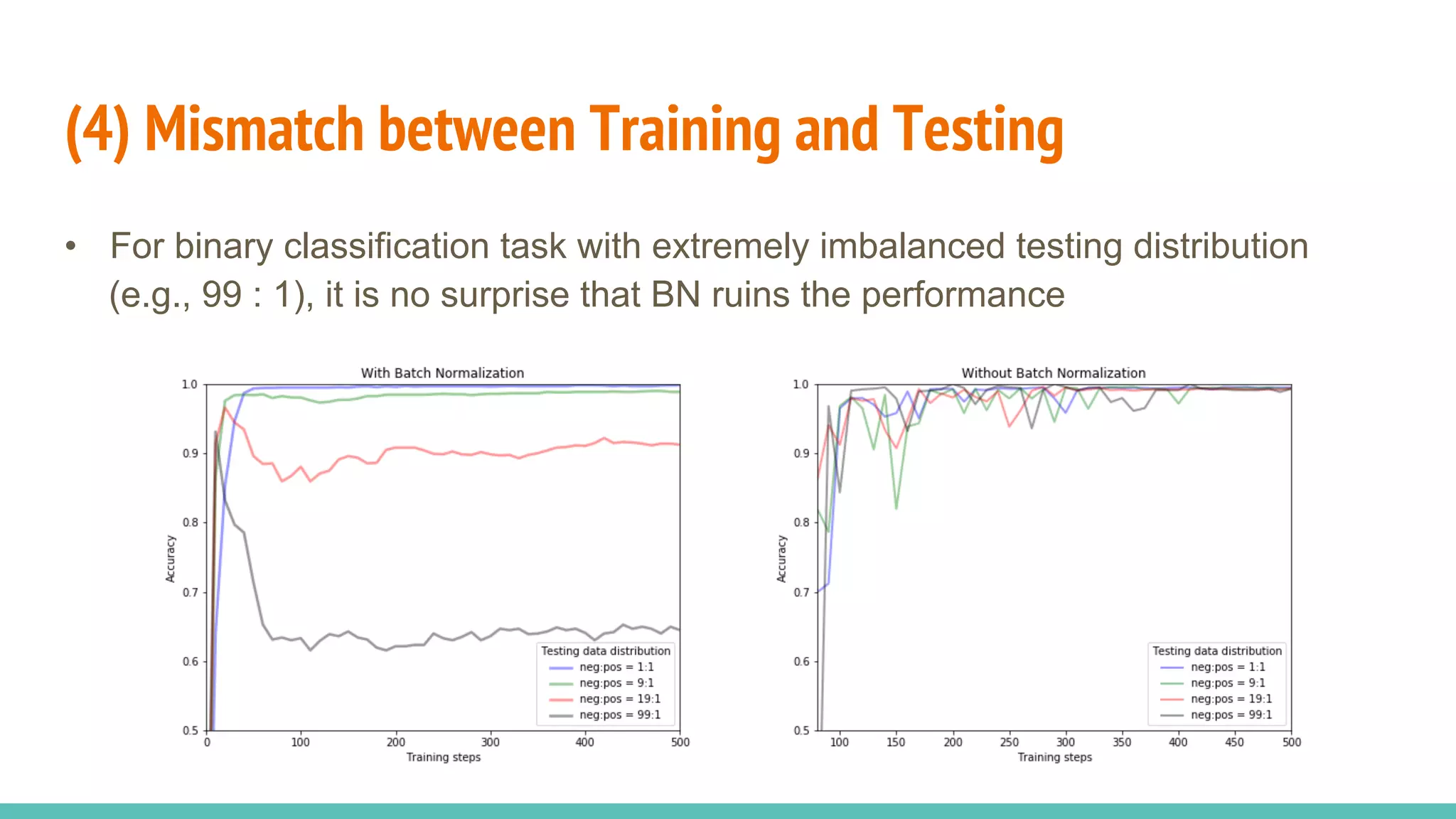 (4) Mismatch between Training and Testing
•  For binary classification task with extremely imbalanced testing distribution
(e.g., 99 : 1), it is no surprise that BN ruins the performance
 