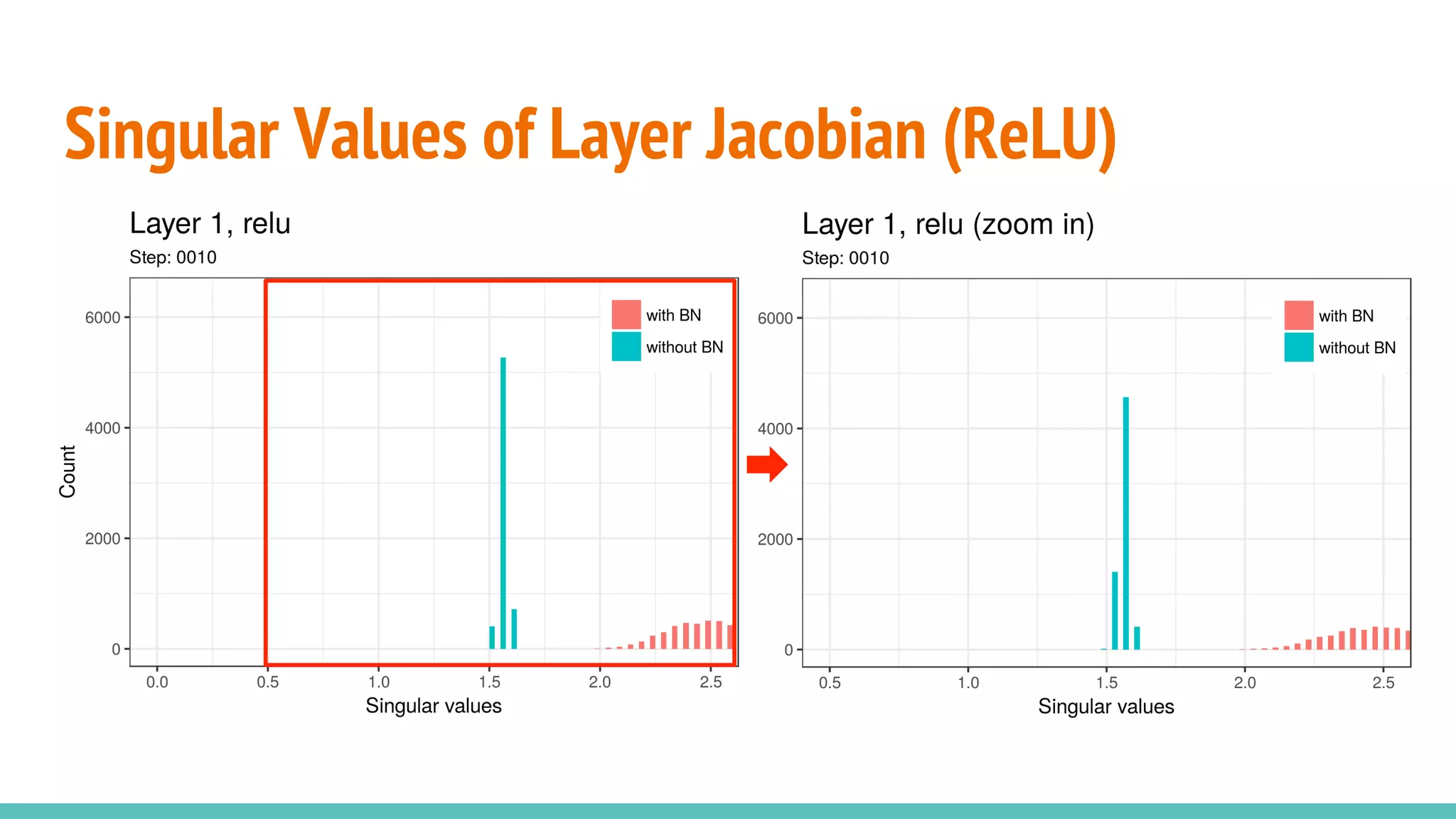 Singular Values of Layer Jacobian (ReLU)
 