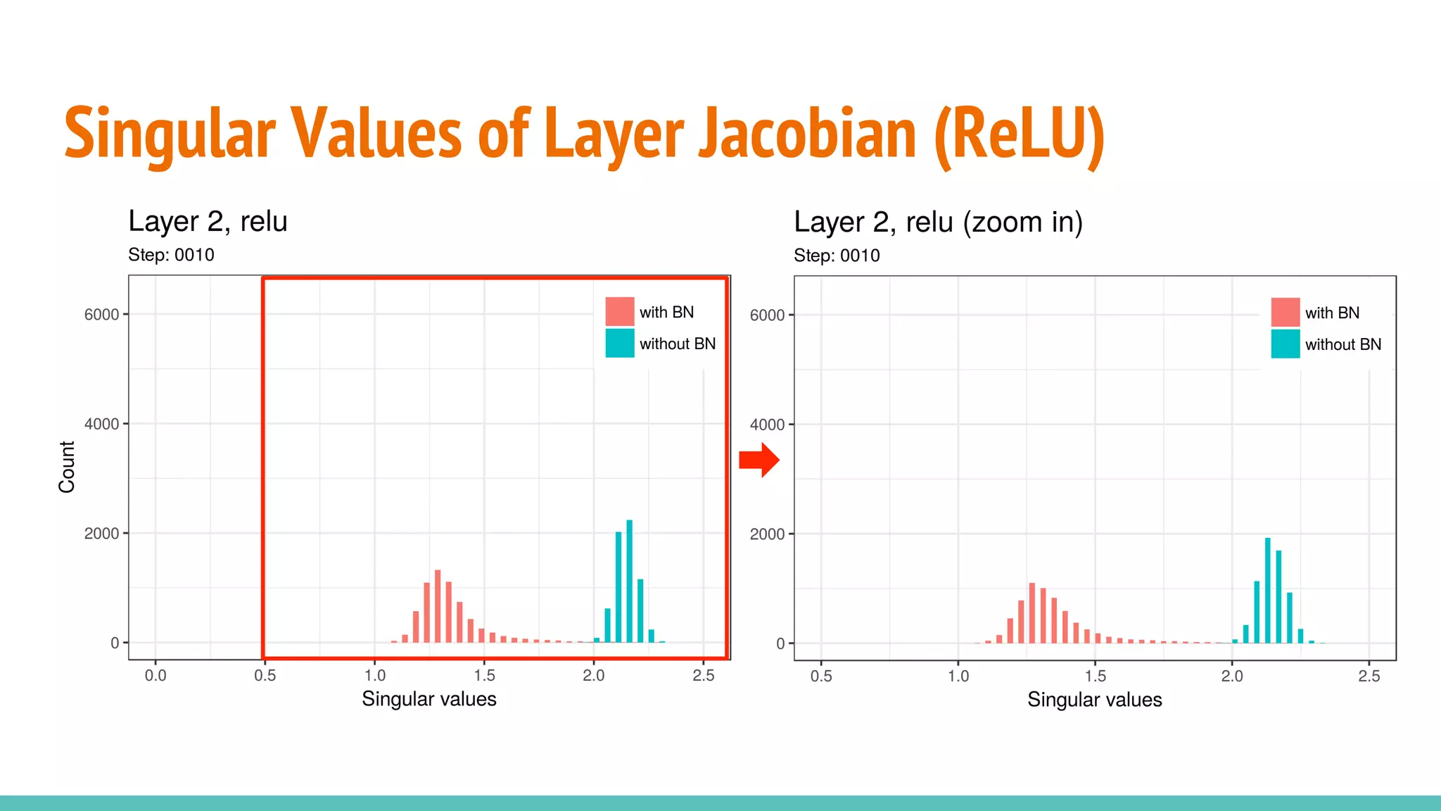 Singular Values of Layer Jacobian (ReLU)
 