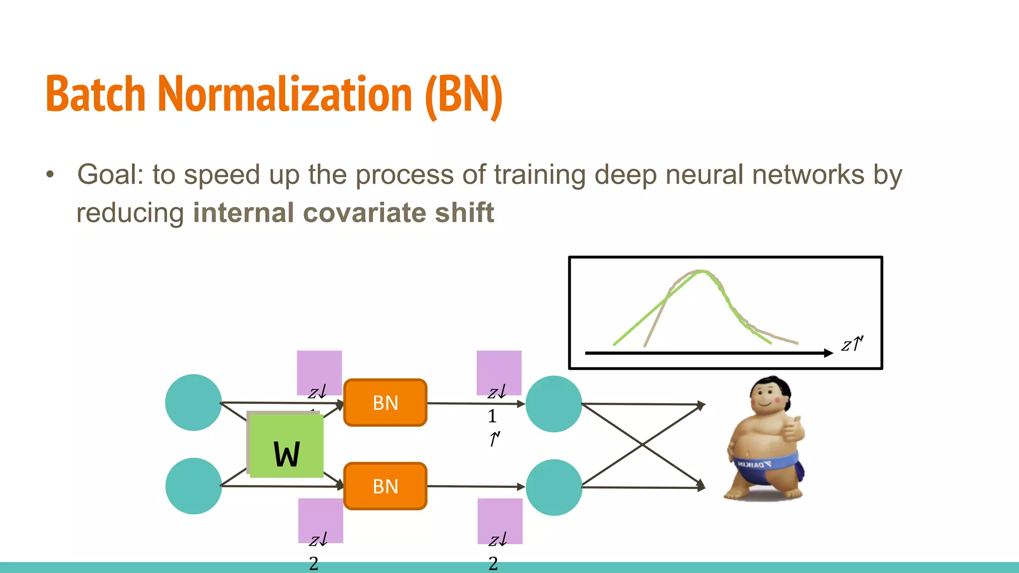 Batch Normalization (BN)
•  Goal: to speed up the process of training deep neural networks by
reducing internal covariate shift
​
𝑧↓
1 
​
𝑧↓
2 
​ 𝑧↑′ 
ww
​
𝑧↓
1
↑′ 
​
𝑧↓
2
BN
BN
 