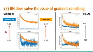Why Batch Normalization Works so Well | PDF
